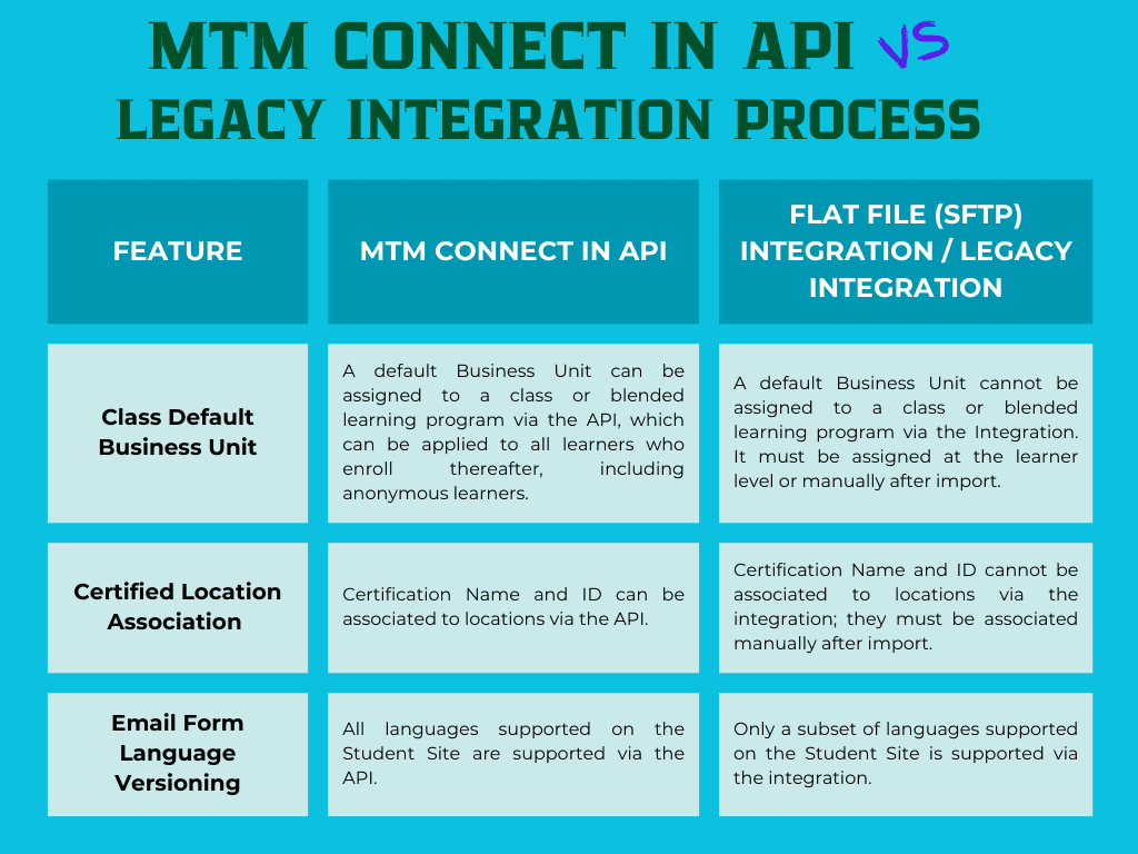 Comparison between MTMConnect In and Legacy Integration process_horizontal2